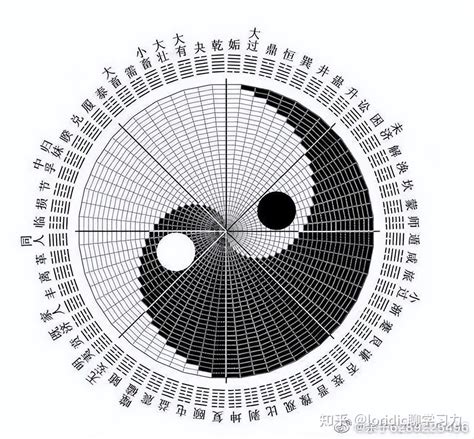 先后天八卦图|21张图搞清楚真正标准完整的先天八卦太极图，含太极图画法